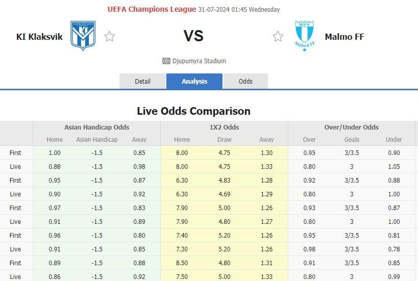 Nhận định, soi k&egrave;o KI Klaksvik vs Malmo, 01h45 ng&agrave;y 31/7: Thoải m&aacute;i chấp nhận sự thật - Ảnh 4