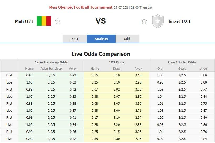 Nhận định, soi k&egrave;o U23 Mali vs U23 Israel, 02h00 ng&agrave;y 25/7: Sức mạnh thể chất - Ảnh 3