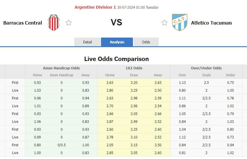 Nhận định, soi kèo Barracas Central vs Atletico Tucuman   , 01h00 ng&agrave;y 30/7: Kh&oacute; tin chủ nh&agrave; - Ảnh 1