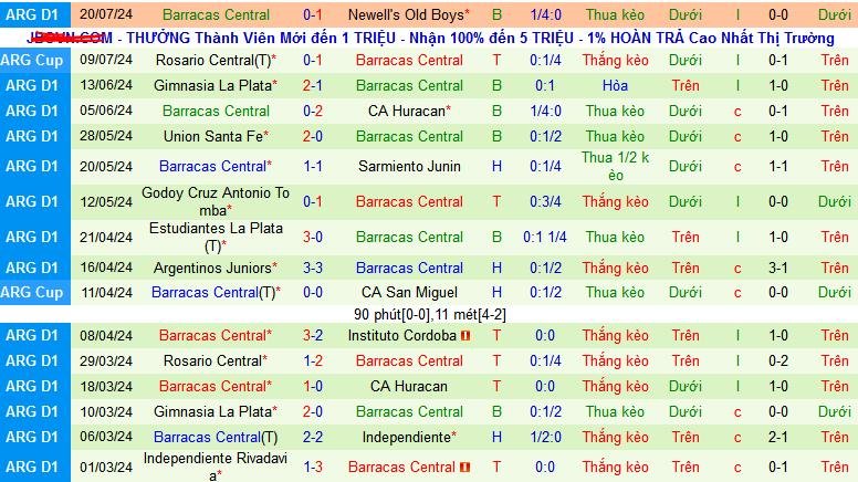 Nhận định, soi kèo Independiente vs Barracas Central, 07h00 ngày 24/7: Khó phân thắng bại - Ảnh 3