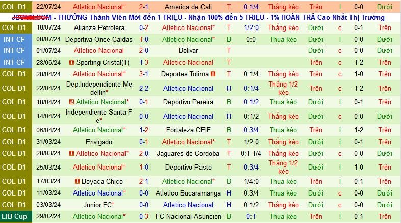 Nhận định, soi kèo Millonarios vs Atletico Nacional, 08h00 ngày 25/7: Đánh chiếm ngôi đầu - Ảnh 1