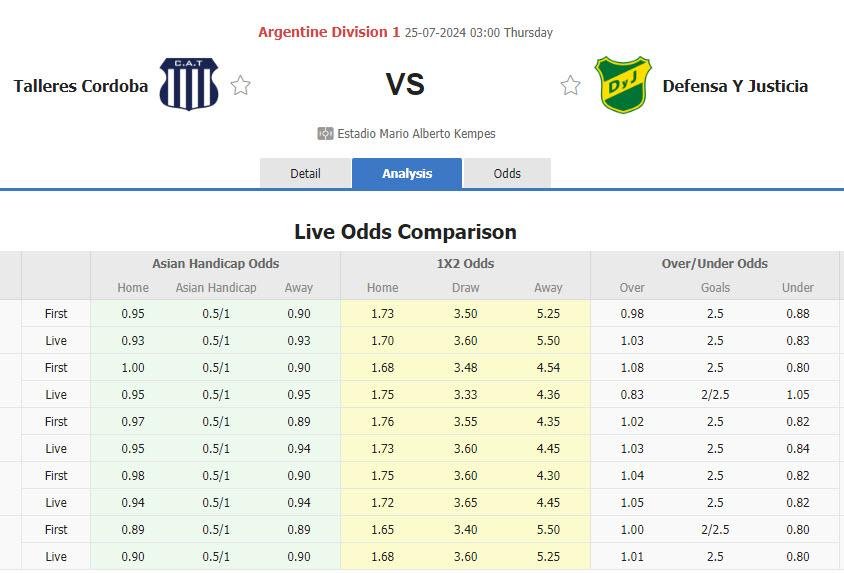 Nhận định, soi kèo Talleres Cordoba vs Defensa Y Justicia, 03h00 ngày 25/7: Tìm lại niềm vui thắng lợi - Ảnh 1